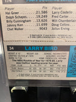 Larry Bird & Magic Johnson Rookie Card (Topps NBA, Lakers Celtics) Separated